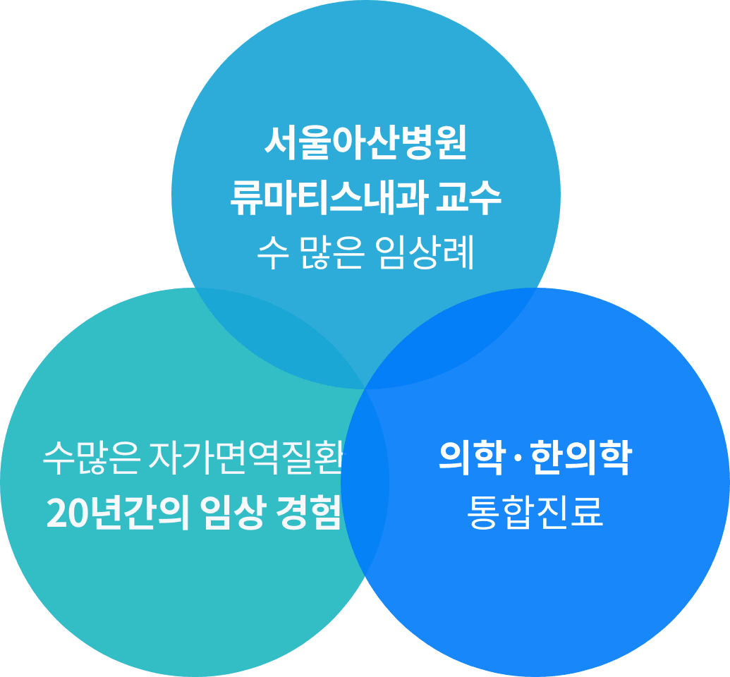 수많은 류마티스 관절염 20년간의 임상 경험, 서울아산병원 류마티스내과 교수 수 많은 임상례, 의학·한의학 통합진료